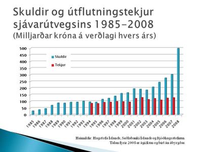 skuldir og tflutningstekjur sjvartvegsins 1985-2008